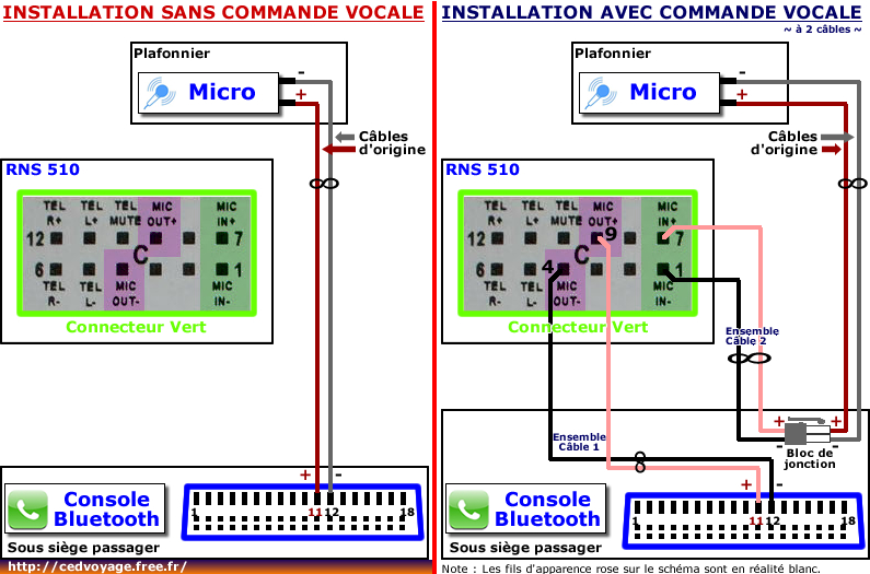 Cablage CV 2 cables