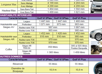 Comparatif Golf Golf Plus mini