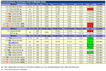 FA Caracteristiques Golf VI mini