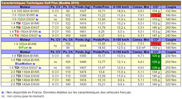 FA Caracteristiques Golf VI Plus mini