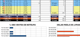 FA Livraison Golf VI Plus mini