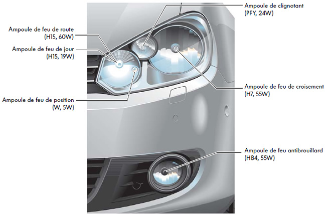 Feux Avant Ampoules