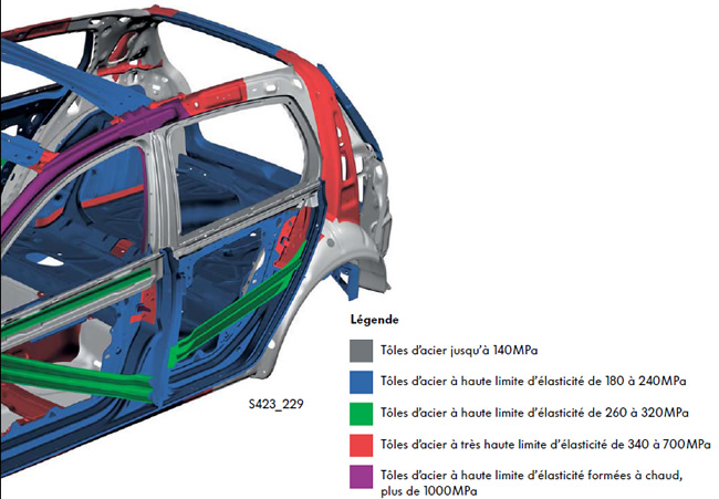 Protection Carosserie