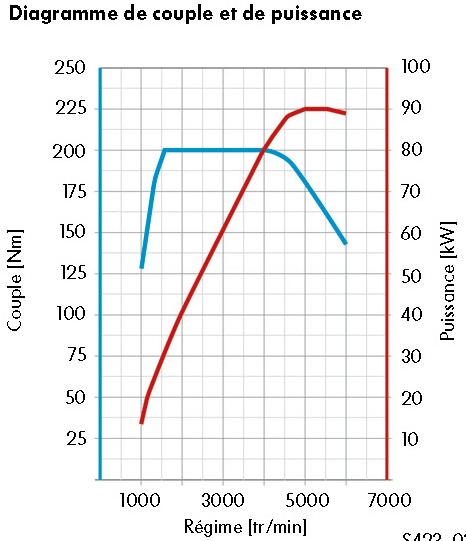 courbe 1.4TSI122