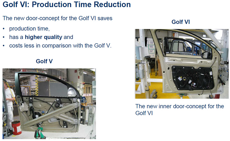 Cout Reduction Porte