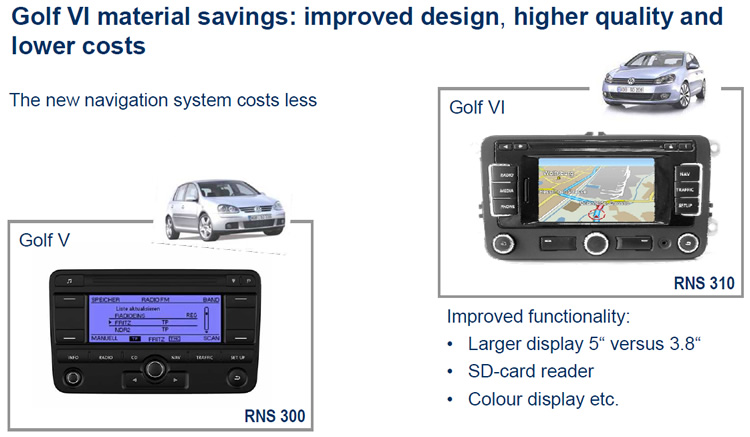 Cout Reduction autoradio GPS