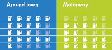 Astuces Conso Carburant
