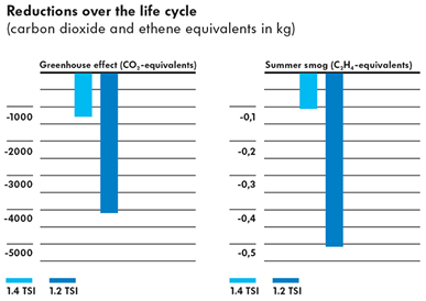 TSI Environnement
