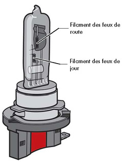 Ampoule Feux Diurne mini